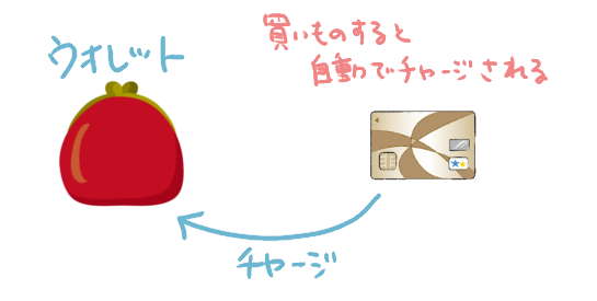 Ps4のクレジットカード情報を削除してウォレットへの自動チャージを防ぐ Nayuki Life